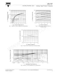 20L15T Datasheet Pagina 3