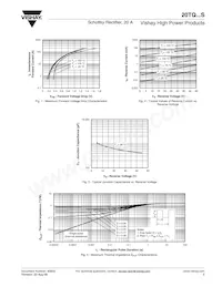 20TQ045STRR Datasheet Pagina 3