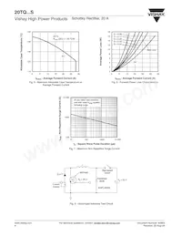 20TQ045STRR Datasheet Pagina 4