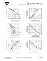 60EPS12 Datasheet Pagina 3