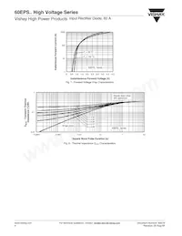 60EPS12 Datasheet Pagina 4