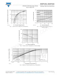 60EPU02 Datasheet Page 3