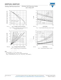 60EPU02 Datasheet Page 4