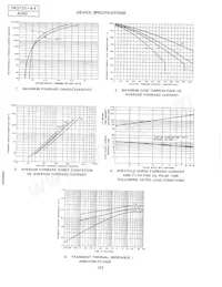 A190RPE Datasheet Page 2