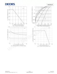 B0520LW-7 Datasheet Page 3