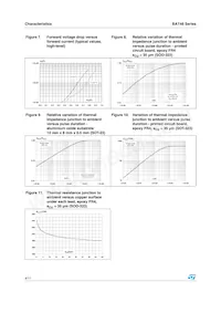 BAT46SFILM Datasheet Pagina 4