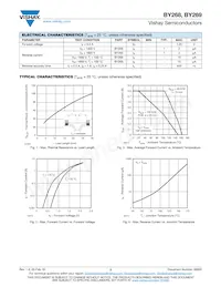 BY268TAP Datenblatt Seite 2