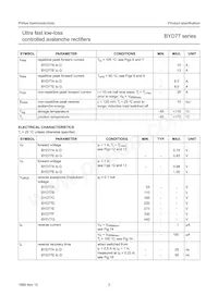 BYD77D Datasheet Pagina 3