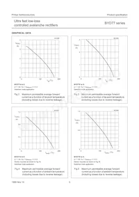 BYD77D Datasheet Pagina 5