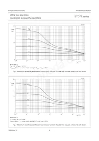 BYD77D Datasheet Pagina 6