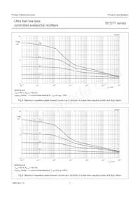 BYD77D Datasheet Pagina 7