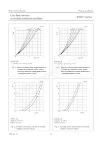 BYD77D Datenblatt Seite 8