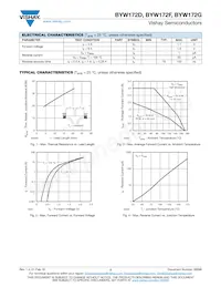 BYW172G-TR Datasheet Pagina 2