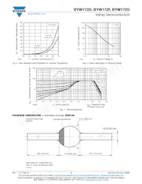 BYW172G-TR Datasheet Pagina 3