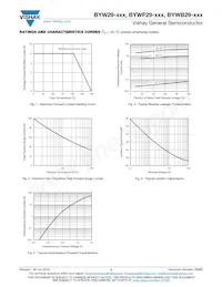 BYW29-100801HE3/45 Datasheet Pagina 3