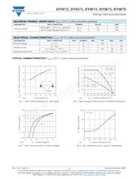 BYW74-L36 Datasheet Page 2