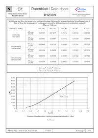 D1230N18TXPSA1 Datenblatt Seite 5