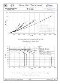 D1230N18TXPSA1 Datasheet Pagina 6