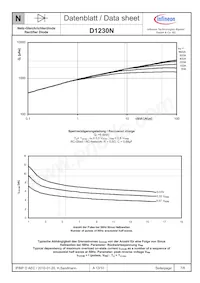 D1230N18TXPSA1 Datasheet Pagina 7