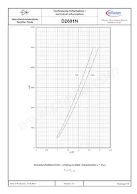 D2601N90TXPSA1 Datenblatt Seite 6