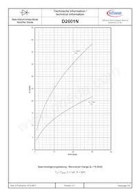 D2601N90TXPSA1 Datasheet Page 7