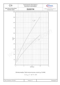 D2601N90TXPSA1 Datasheet Page 8