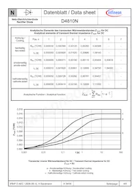 D5810N02TVFXPSA1 Datenblatt Seite 4