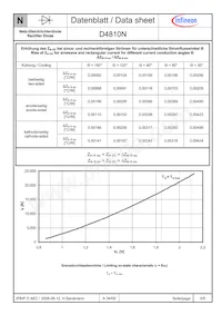 D5810N02TVFXPSA1 Datenblatt Seite 5