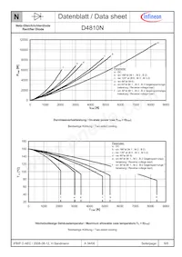 D5810N02TVFXPSA1 Datasheet Pagina 6