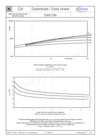 D5810N02TVFXPSA1 Datasheet Pagina 7