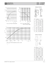 DGS9-030AS Datasheet Pagina 2