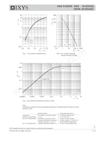 DGSK20-025AS-TUB數據表 頁面 2