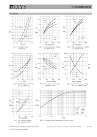 DPG30IM300PC-TRL Datasheet Pagina 5