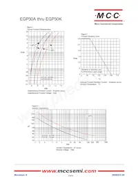 EGP30G-TP Datasheet Pagina 2