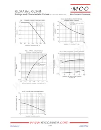 GL34M-TP Datasheet Pagina 2