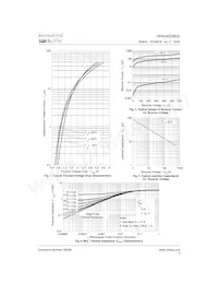 HFA08SD60STRL Datasheet Pagina 3