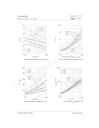 HFA08SD60STRL Datasheet Pagina 4