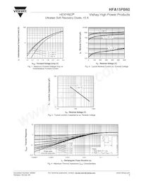 HFA15PB60 Datasheet Pagina 3