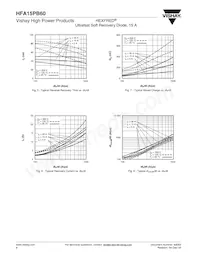 HFA15PB60 Datasheet Pagina 4