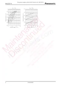 MA2ZD1400L Datasheet Pagina 2