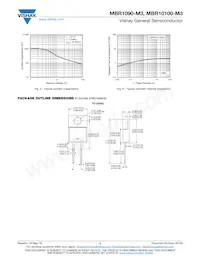 MBR1090-M3/4W Datasheet Pagina 3