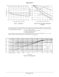 MBR140SFT3 Datasheet Page 4