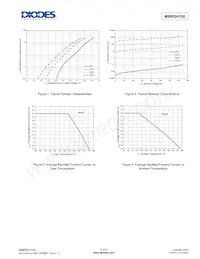 MBR5H150VPTR-G1 Datasheet Pagina 5