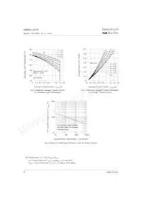 MBRS130TR Datasheet Pagina 4