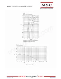 MBRX02560-TP Datasheet Page 2