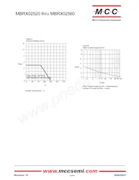 MBRX02560-TP數據表 頁面 3