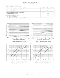 MURA105T3 Datasheet Pagina 2