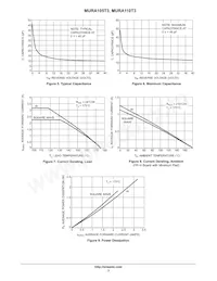 MURA105T3 Datasheet Pagina 3