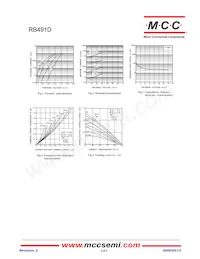 RB491D-TP Datasheet Pagina 2