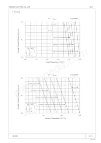 RC 2V1數據表 頁面 3